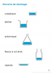 Schématisation de la verrerie
