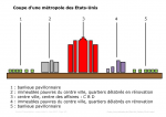 Coupe d'une métropole des États-Unis