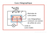 Cuve rhéographique