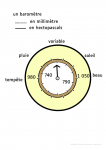 Les instruments de mesure