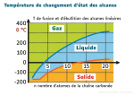 Température de changement d'état des alcanes