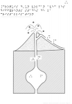 Croquis d 'un volcan avec les différents stades de la cristallisation