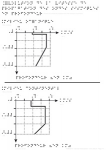 Graphique-Evolution de la vitesse de propagation des ondes sismiques en profondeur