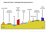 Coupe du Caire : métropole des pays pauvres