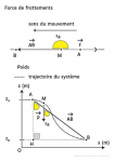 Aspetcs energetiques_forces-frottements mecaniques