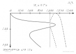 Géothermie de subduction et solidus des péridotites