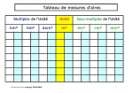 Tableau de mesures d'aires