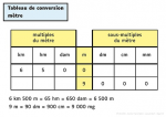 Tableau de conversion, mètre carré et mètre cube