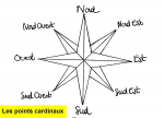Les points cardinaux