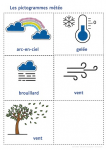 Pictogrammes Météo