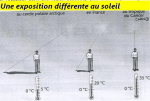 Une exposition différente au soleil