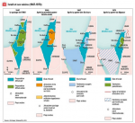 Israël et ses voisins