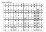 Tables d'addition en tableau