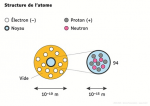 Structure de l'atome