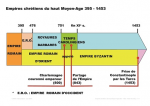 Empires chrétiens du haut Moyen-Age