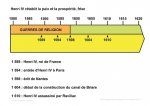 Henri IV rétablit la paix et la prosperité (frise)