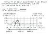 1e Effets de la prise de pilule oestroprogestative sur les concentrations plasmatiques d oestrogenes de progesterone de FSH et de LH Relief 11353 - URL