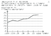 3e Graphique evolution quantit antibiotique et pourcentage de bacteries resistantes en France entre 1994 et 2000 Relief 10143.pdf - URL