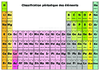 Tableau Classification periodique des elements Verdana 20G 11202.pdf - URL