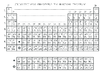 Tableau Classification periodique des elements Relief 11203.pdf - URL