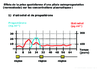 1e Effets de la prise de pilule oestroprogestative sur les concentrations plasmatiques d oestrogenes de progesterone de FSH et de LH Verdana 20G - URL