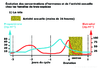 1e Evolution des concentrations d hormones et de l activite sexuelle chez les femelles de trois especes Verdana 20G 11357.pdf - URL