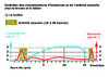 1e Evolution des concentrations d hormones et de l activite sexuelle Brebis Belier Verdana 20G 11360.pdf - URL