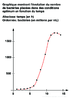 3e Graphique evolution des bacteries en fonction du temps Arial24G 10014.pdf - URL