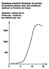 3e Graphique evolution des bacteries en fonction du temps Arial24G Niveau de gris 10015.pdf - URL