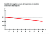 5e Respiration Graphique quantite d O2 et CO2 au cours du temps dans  une enceinte avec et sans champignons Arial 20G 10044.pdf - URL