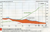 Evolution population Inde depuis 1901 Original 11776.jpg - URL