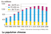 La population chinoise Original 11853.jpg - URL