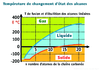 Temperature changement etat alcanes Luciole 24 12211.pdf - URL