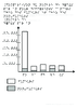 5e Comparaison du nombre de deces par an pour differents cancers chez des fumeurs et non fumeurs Relief 10789 - URL