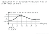 5e Evolution de la quantite de glucose dans le sang apres un repas Relief 10736 - URL