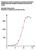 3e Graphique evolution des bacteries en fonction du temps Arial20G 10013.pdf - URL