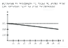 5e Respiration Graphique quantite d O2 et CO2 au cours du temps dans  une enceinte avec et sans champignons Relief 10043.pdf - URL