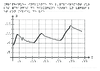 5e Graphique Influence eclairement sur les echanges de dioxygene entre un vegetal et son milieu de vie Relief 10851.pdf - URL