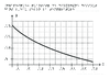 Graphique Quantite de dioxygene dissout dans eau selon temperature Relief 10849.pdf - URL