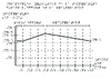 5e Graphique evolution temperature en fonction effort Relief 10875.pdf - URL